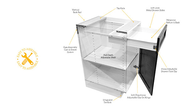 Fabrication – Ready-To-Assemble (RTA) Furniture